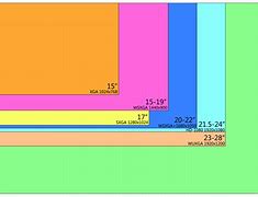 Image result for Screen Size Chart Pixel