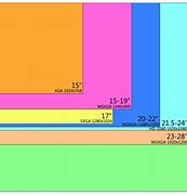 Image result for Popular Screen Size