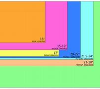 Image result for Screen Resolution Chart
