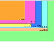 Image result for Monitor Screen Size Comparison