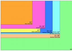 Image result for History of Screen Size Chart