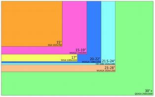 Image result for Monitor Screen Size Comparison