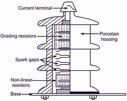 Image result for Valve Type Lightning Arrester