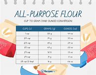 Image result for Grams to Cups Chart