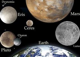 Image result for Where Is the Dwarf Planet Ceres