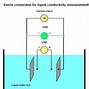 Image result for Conductivity Cell Symbol
