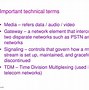 Image result for SWOT-analysis Voice Over Internet Protocol