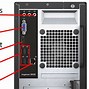 Image result for Inside a PC Computer Labeled