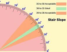 Image result for Knots vs MPH Chart