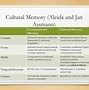 Image result for Blocks Diagrams of Social with Memory