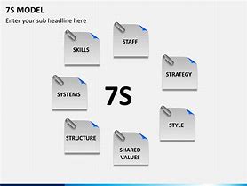Image result for 7s Model Template Word