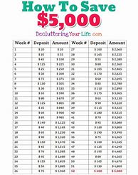 Image result for Printable Money Saving Chart 26