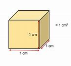 Image result for Cm Cube