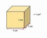 Image result for How Big Is a Cubic Centimeter