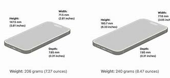 Image result for iPhone 14 Size Inches