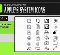Image result for Apple Products Icon