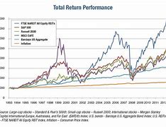 Image result for 30-Year Stock Market Returns Chart