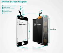 Image result for Digitizer vs Touch Screen