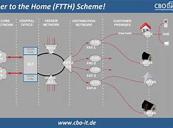 Image result for Fixed Telecom Network