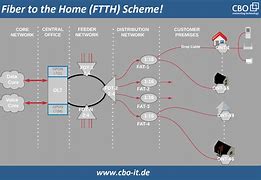 Image result for Network Diagram TZ Box and MC in ISP Network