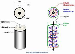 Image result for Aerial Antenna Cable Connection