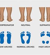 Image result for Running Foot vs Square Foot