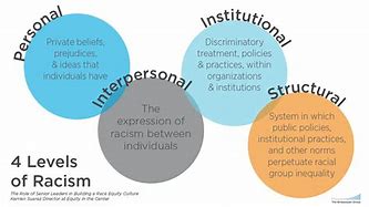 Image result for Race and Identity