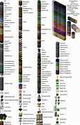 Image result for All Minecraft Block Names