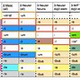 Image result for latin nouns declensions charts
