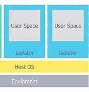 Image result for LTE Network Architecture Diagram