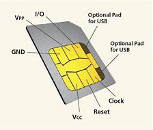 Image result for Inside a Sim Card Picture
