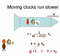 Image result for Moving Clocks Run Slow Spacetime Diagram