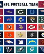 Image result for NFL 32 Team Logo Banner