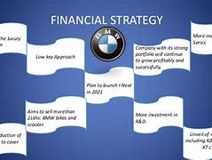 Image result for BMW Market Share