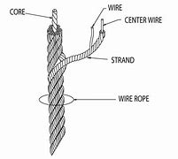 Image result for High Line of Wire Rope