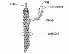 Image result for Connect Broken Wire Rope Cable