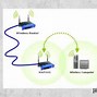 Image result for Access Point vs Repeater