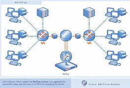 Image result for Cisco Network Troubleshooting