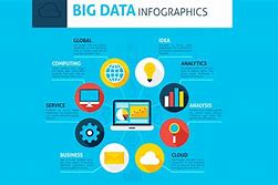 Image result for Evolution OGF Big Data