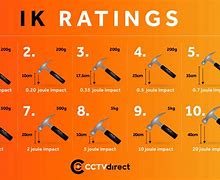 Image result for IP 32 Rating