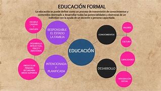 Image result for Que ES La Educación
