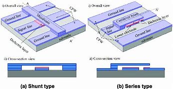 Image result for Capacitive MEMS