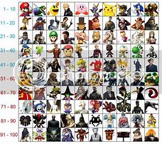 Image result for Random Characters That People Made