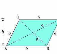 Image result for Parallelogram Diagram