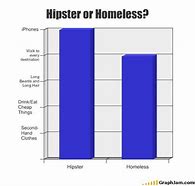 Image result for Homeless Hipster