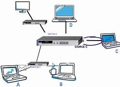 Image result for Ethernet Network Switch Hub
