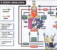 Image result for absolytismo