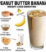 Image result for Weight Loss without Exercise