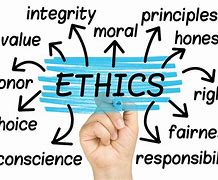 Image result for Personal Ethics Clip Art