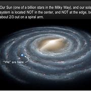 Image result for Sun-In Milky Way Galaxy Pic